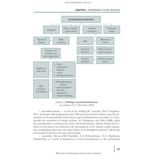 Stomatology: in 2 books. — Book 2: textbook (IV a. l.) / M.M. Rozhko, I.I. Kyrylenko, O.H. Denysenko et al.; edited by M.M. Rozhko