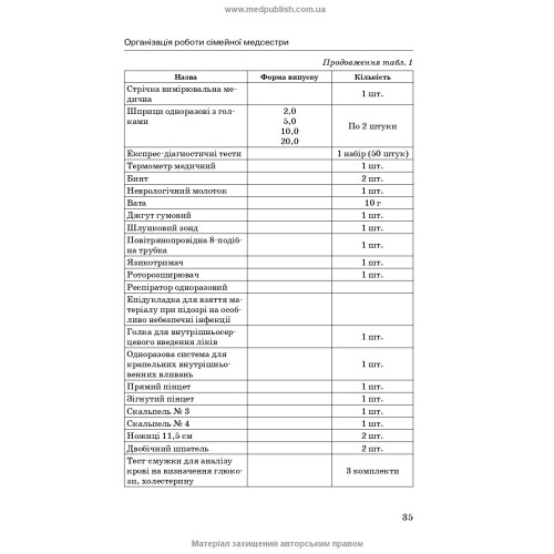 Медсестринство в сімейній медицині / Т.О. Антропова. — 4-е видання