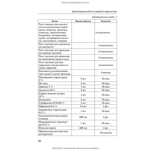 Медсестринство в сімейній медицині / Т.О. Антропова. — 4-е видання