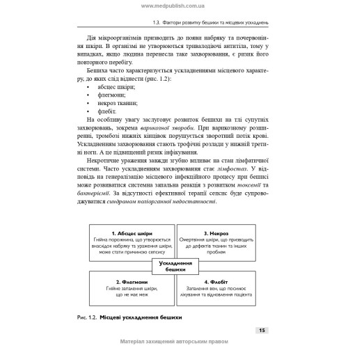 Бешиха / С.Д. Шаповал