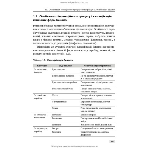 Бешиха / С.Д. Шаповал