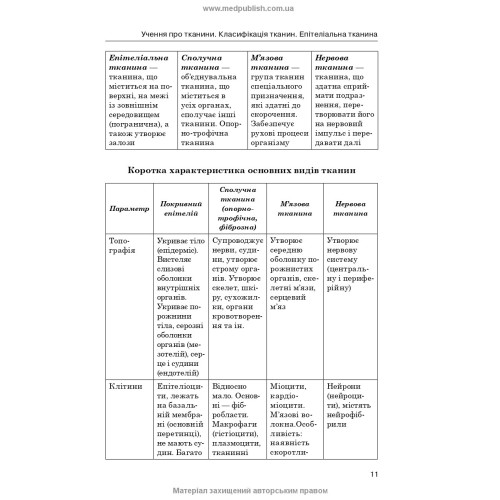 Практикум з анатомії людини / Н.Л. Павлюк. — 2-е видання