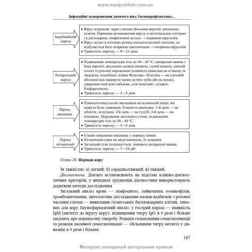 Педіатрія: підручник / Т.О. Крючко, О.Є. Абатуров, Т.В. Кушнерева та ін. — 3-є видання