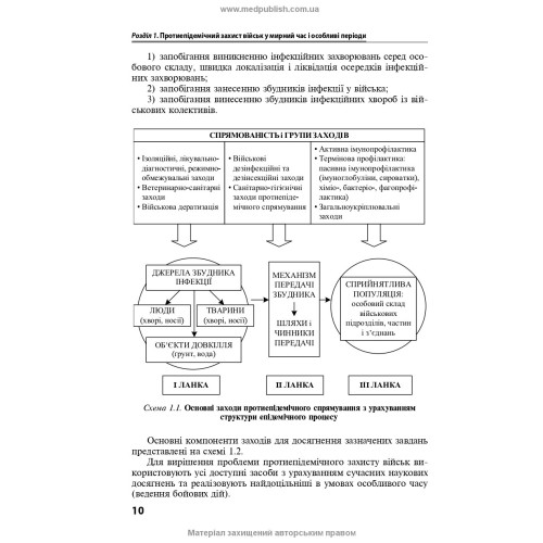 Військова епідеміологія / Н.О. Виноград, З.П. Василишин, Л.П. Козак
