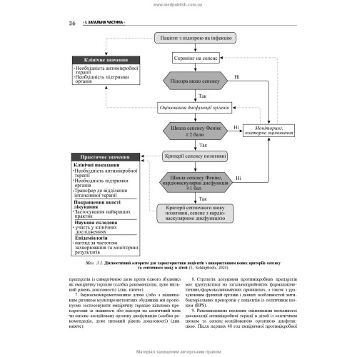 Інфекційні хвороби у дітей / Л.I. Чернишова, А.П. Волоха, А.В. Бондаренко та ін. — 4-е видання
