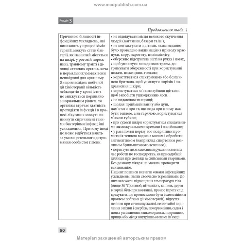 Паліативно-хоспісна допомога: навчальний посібник / В.С. Тарасюк, Г.Б. Кучанська. — 2-е видання