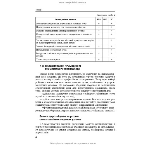 Медсестринство в стоматології: навчальний посібник / І.П. Мазур, Л.О. Щербак, С.В. Хлєбас та ін. — 2-е видання